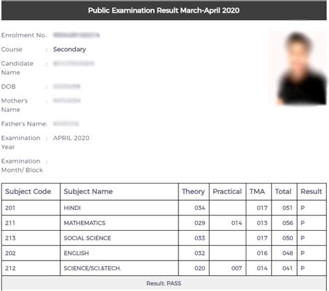 NIOS RESULTS.